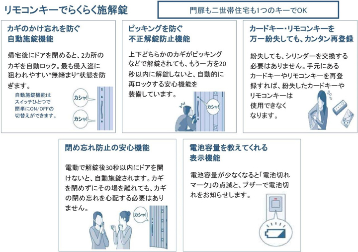 タッチキー