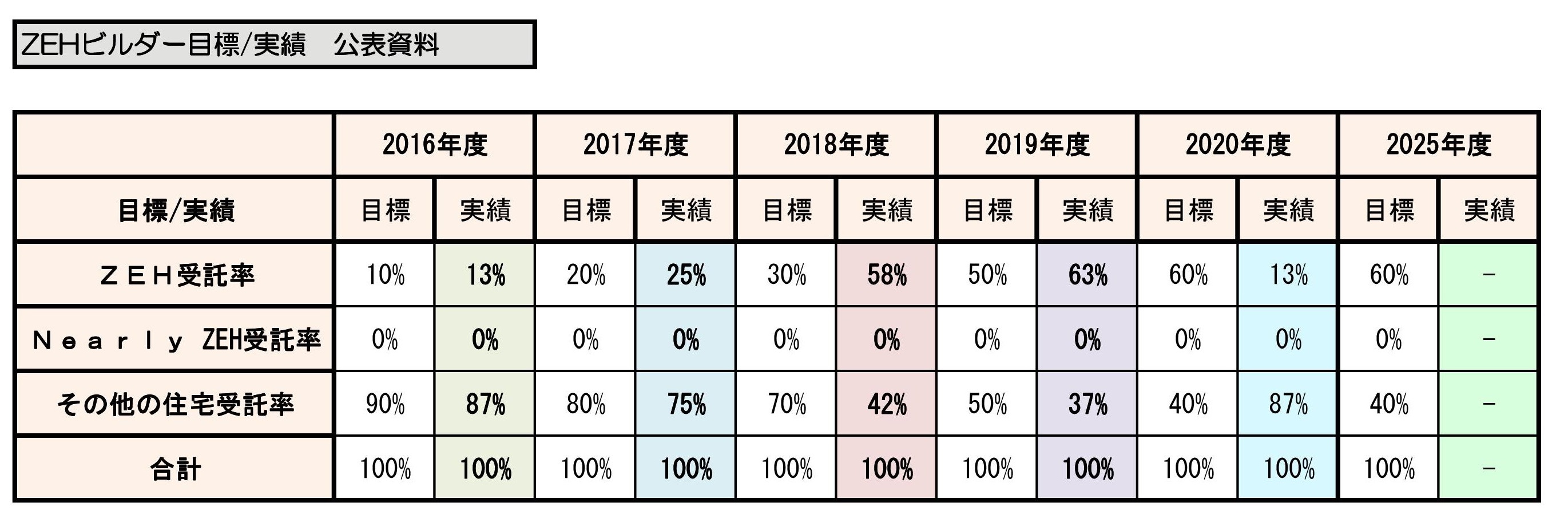 目標と実績の差呼び方 – 目標 実績 比較 グラフ – QNPH