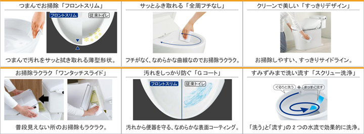 住宅用トイレティモニUTシリーズ4