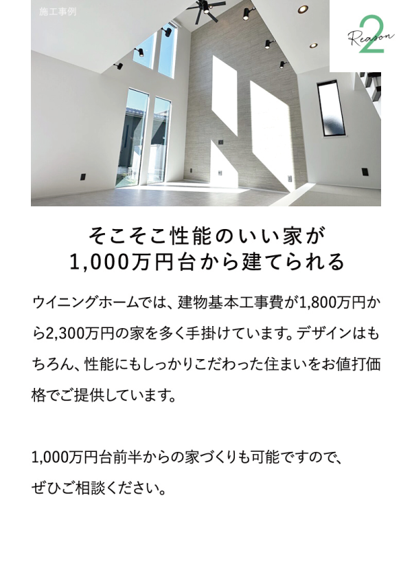 そこそこ性能のいい家が1,000万円台から建てられるウイニングホームでは、建物基本工事費が1,800万円から2,300万円の家を多く手掛けています。デザインはもちろん、性能にもしっかりこだわった住まいをお値打価格でご提供しています。
1,000万円台前半からの家づくりも可能ですので、ぜひご相談ください。